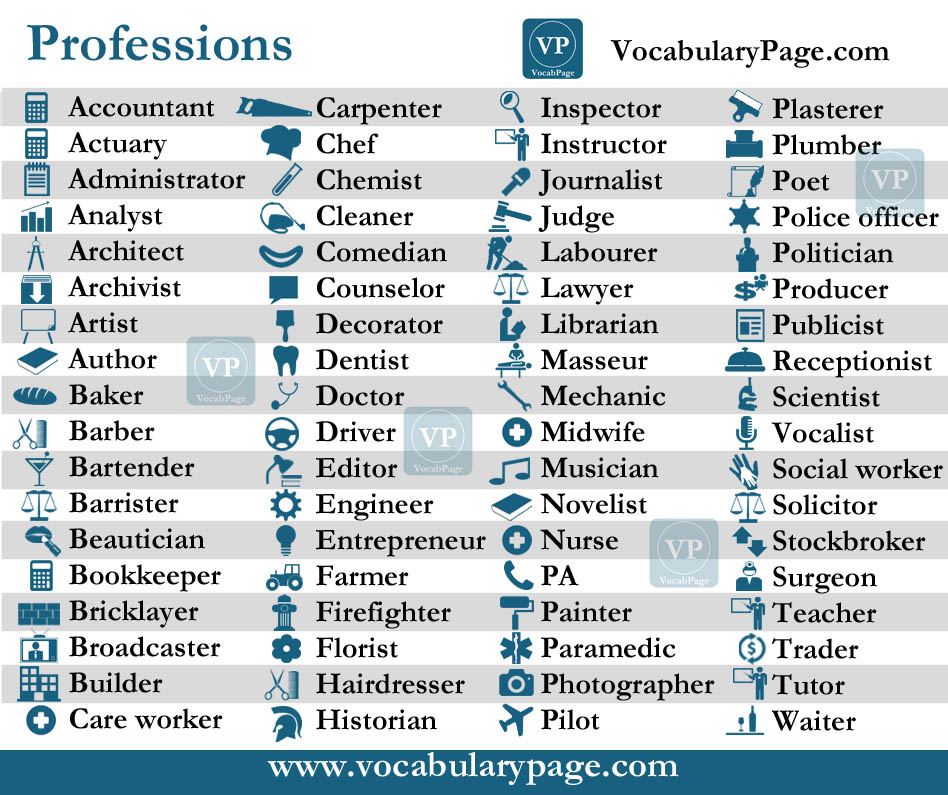 Professions pic