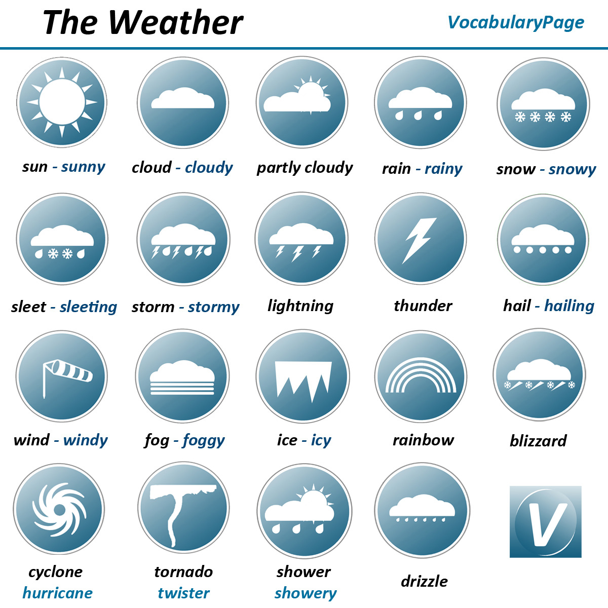 The Weather Vector